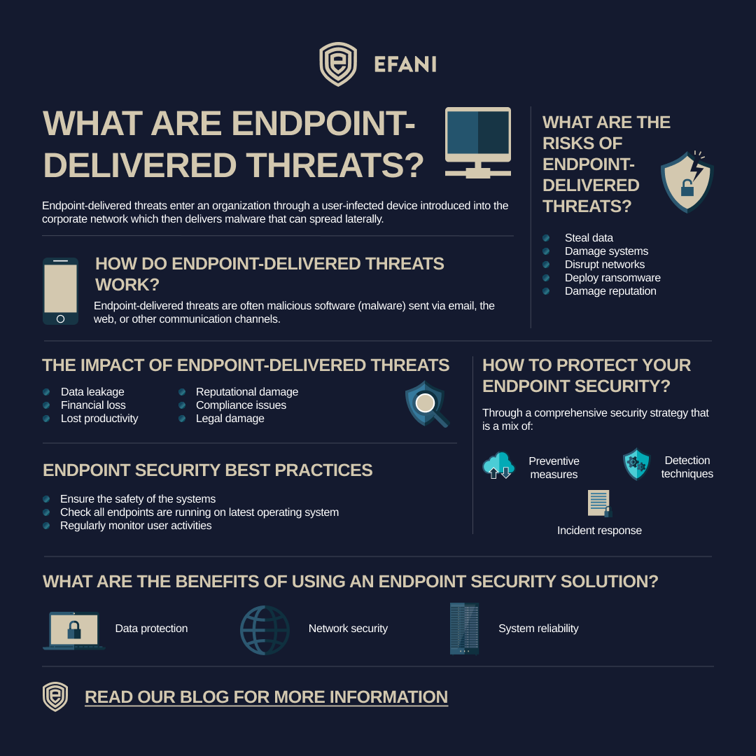 Endpoint Delivered Threats How to Detect and Prevent Endpoint